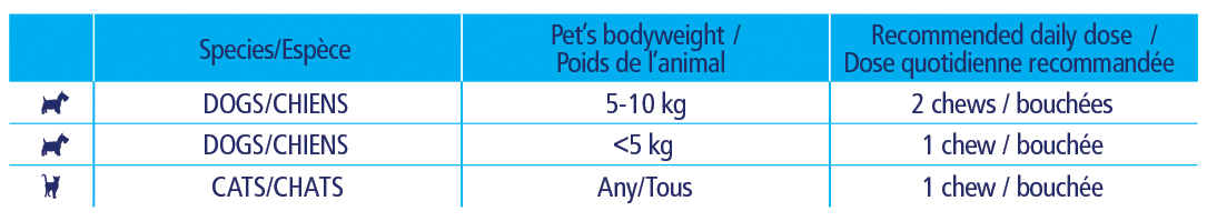 FLEXADIN PLUS TABLE 1
