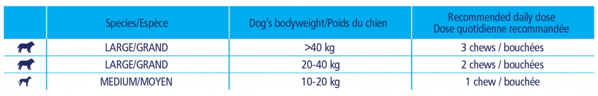 FLEXADIN PLUS TABLE 2